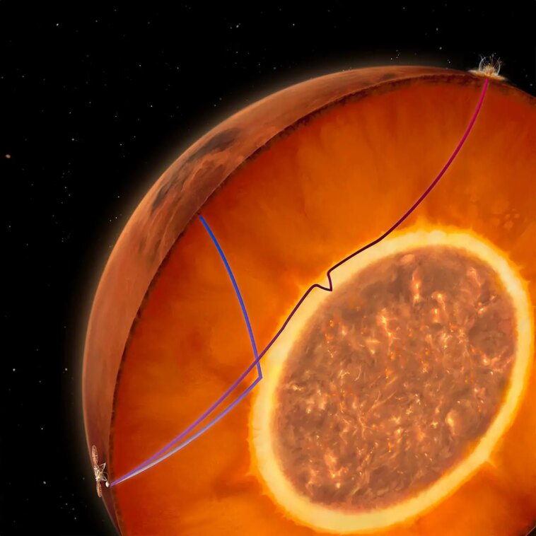 Mars Intenal Structure, Showing the Basal Molten Layer of the Mantle