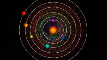 Chorégraphie cosmique : percer le mystère de la résonance des 6 planètes
