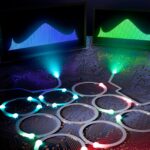 Dispositif optique révolutionnaire alimenté par une conception innovante de « pistes de course » conjointes SciTechDaily