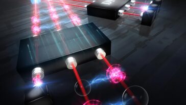 SciTechDaily