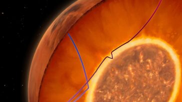 Mars Intenal Structure, Showing the Basal Molten Layer of the Mantle