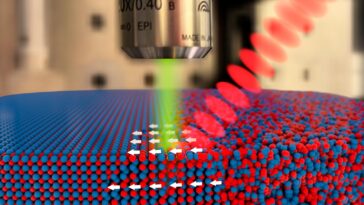 SciTechDaily