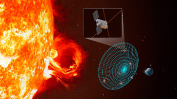 Sun Radio Interferometer Space Experiment (SunRISE)