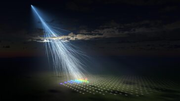 SciTechDaily