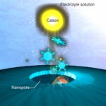 Nanopores et permsélectivité : dévoiler une nouvelle voie vers le refroidissement SciTechDaily