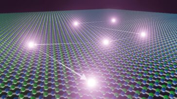 On pensait que c'était impossible – Les scientifiques découvrent un monde caché en utilisant les propriétés nouvellement découvertes d'un matériau semblable au graphène