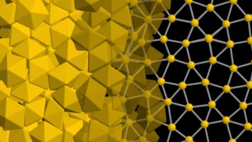 SciTechDaily