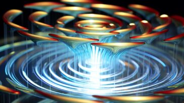 SciTechDaily