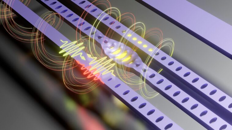 Transformation des réseaux quantiques : les cavités optomécaniques nanométriques ouvrent de nouveaux domaines Light Scattering Inside Cavity Advanced Quantum Networks