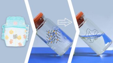 Superabsorbers Become Liquid Under UV Light After They Have Taken Up Sufficient Water