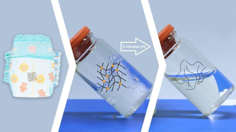 Superabsorbers Become Liquid Under UV Light After They Have Taken Up Sufficient Water