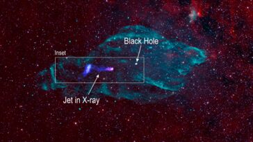 Accélérateurs de particules dans le ciel : l'IXPE de la NASA explore la mécanique des « microquasar »