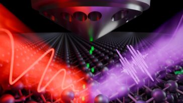 SciTechDaily
