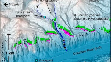 Water Magma Columbia River Gorge