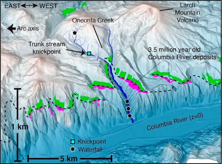 Fondements volcaniques : comment le magma et l'eau ont sculpté l'emblématique gorge du fleuve Columbia Water Magma Columbia River Gorge