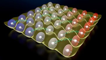SciTechDaily