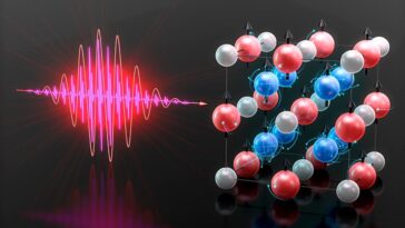 SciTechDaily