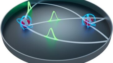 Maxwell Fish-Eye Lens With Two Atoms