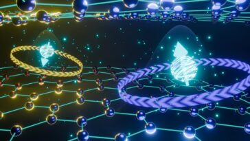 SciTechDaily