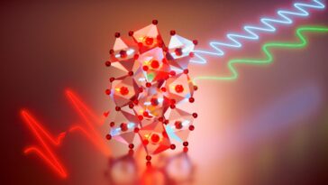 SciTechDaily
