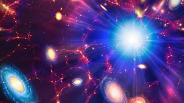 SciTechDaily