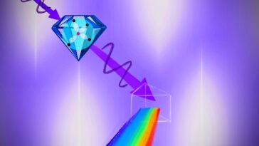SciTechDaily