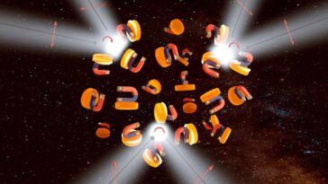 SciTechDaily