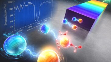 SciTechDaily