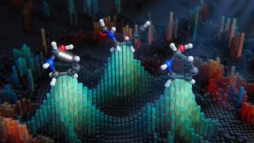 SciTechDaily