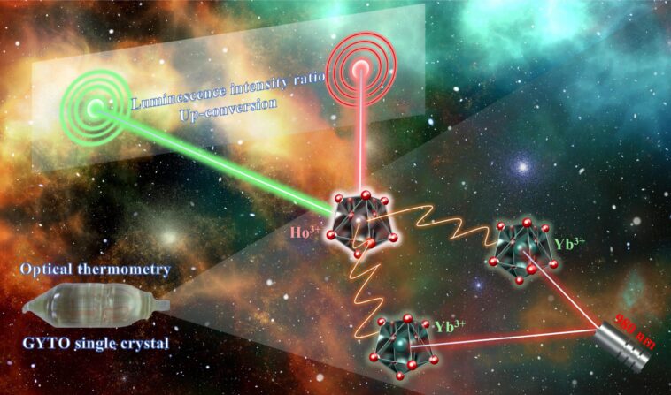Révolutionner la mesure de la température : la magie de la luminescence à conversion ascendante SciTechDaily