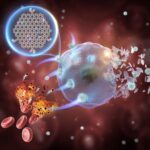 Traitement des tumeurs de nouvelle génération : nanozyme sans métal provenant de points quantiques de graphène SciTechDaily