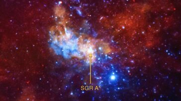 Warp Speed ​​​​Ahead : Comment le trou noir de notre galaxie plie l'espace-temps