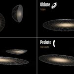 Bizarreries cosmiques : aperçu du télescope Webb sur l'enfance excentrique de l'univers The Hubble Tuning Fork – Classification of Galaxies