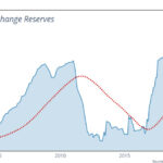 Comprendre l'investissement de 35 milliards de dollars des Émirats arabes unis en Égypte