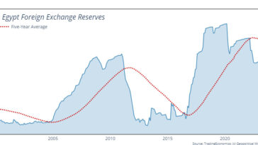Comprendre l'investissement de 35 milliards de dollars des Émirats arabes unis en Égypte