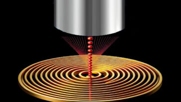 SciTechDaily