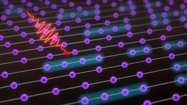 SciTechDaily