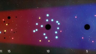 SciTechDaily