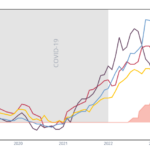 La BCE fait son choix : stabilité des prix plutôt que croissance