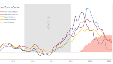 La BCE fait son choix : stabilité des prix plutôt que croissance