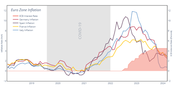 La BCE fait son choix : stabilité des prix plutôt que croissance