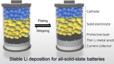 SciTechDaily
