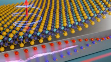 SciTechDaily