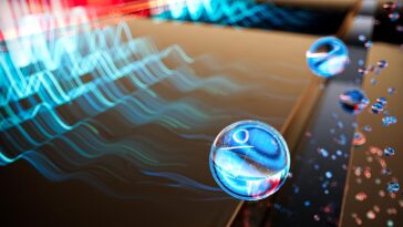 SciTechDaily