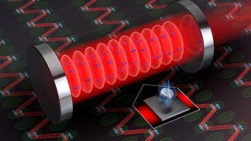 SciTechDaily