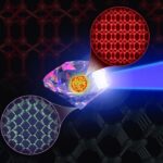 Les superordinateurs déchiffrent le code de la synthèse des super-diamants SciTechDaily