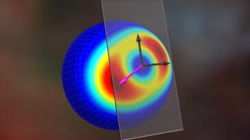 SciTechDaily