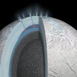 Percée astrobiologique : détection de la vie dans les grains de glace des lunes extérieures SciTechDaily