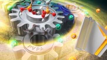 SciTechDaily