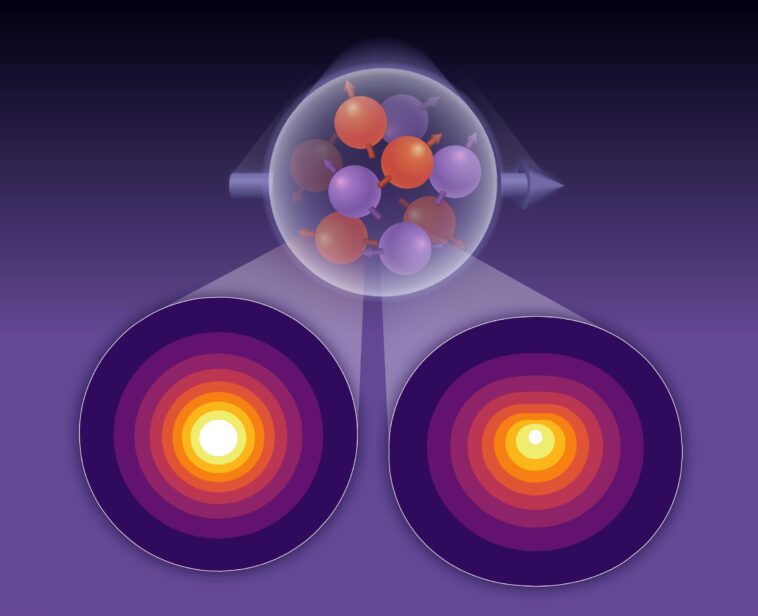 Aperçu des protons : les supercalculateurs révèlent les secrets des quarks SciTechDaily